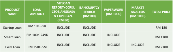 Business Loan